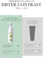BIOAQUA 98% Mung Bean Amino Acid Cleansing Foam Oil Control 150ml 5